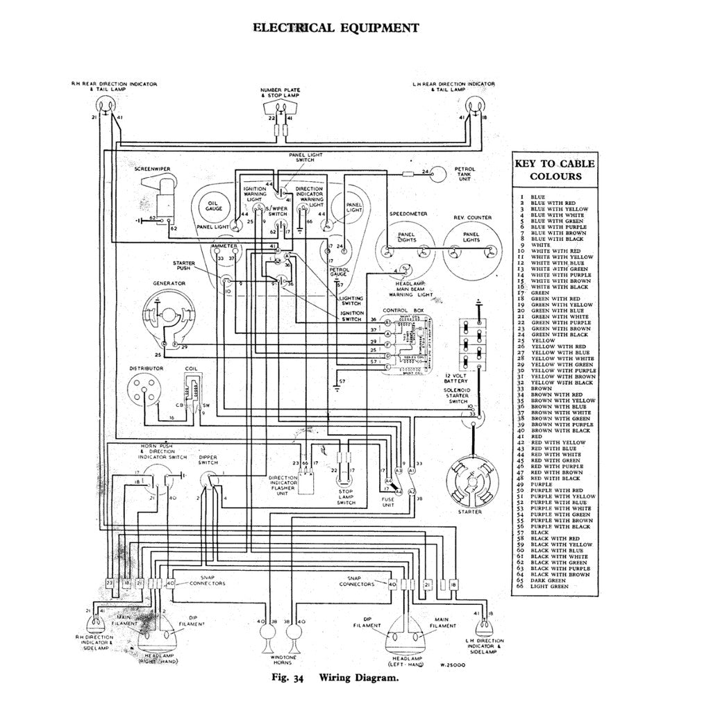 [CLASSIC] TRIUMPH TR 2/3/3A (1953-1962) SERVICE WORKSHOP MANUAL