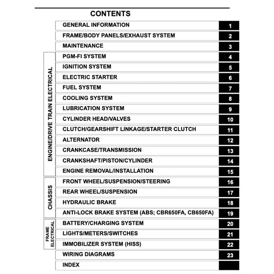 HONDA CBR650F (2014-2019) SERVICE WORKSHOP MANUAL + PARTS CATALOGUE + OWNER'S MANUAL