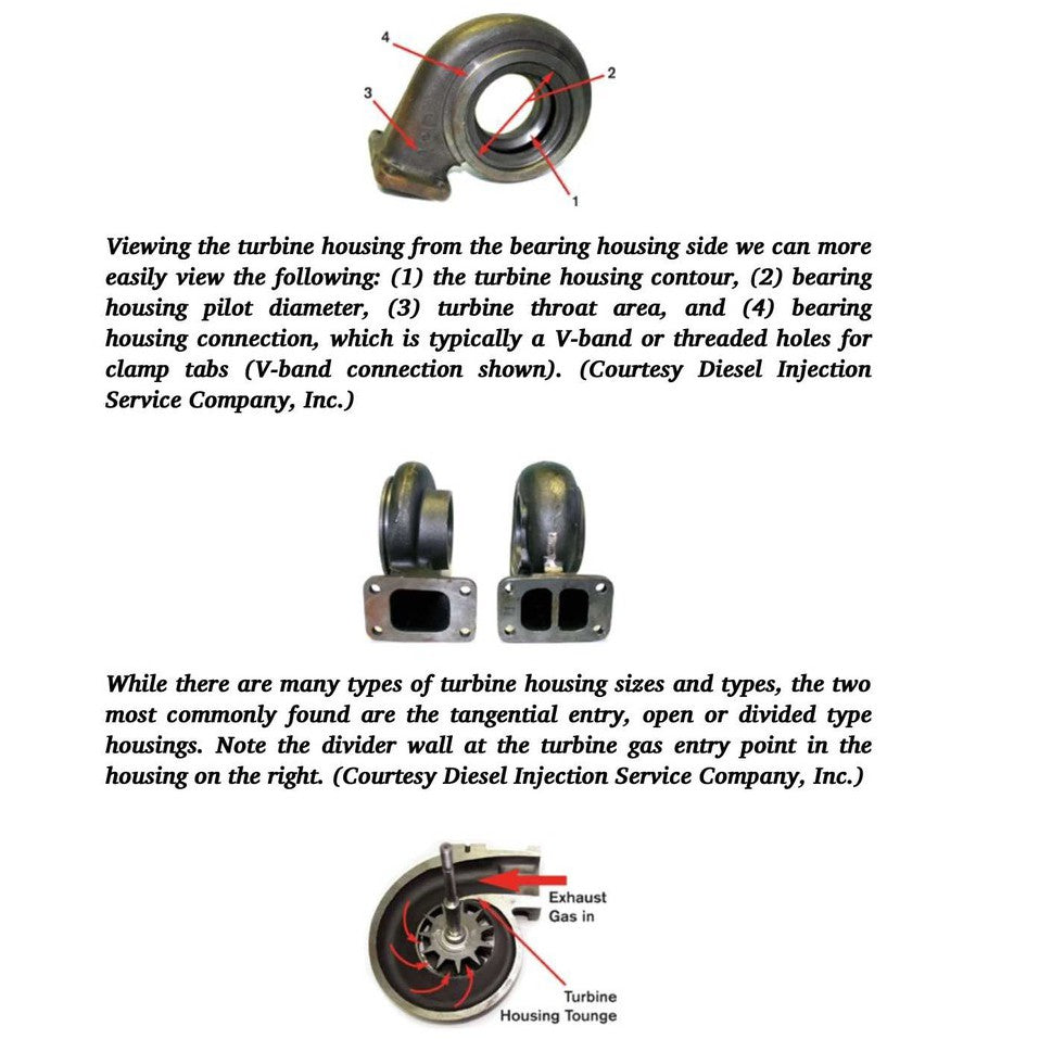 TURBO: REAL-WORLD HIGH PERFORMANCE TURBOCHARGER SYSTEMS, J.K. Miller (2008) - SA123