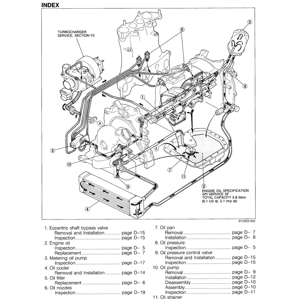 MAZDA RX-7 FC (1986-1992) SERVICE WORKSHOP MANUAL