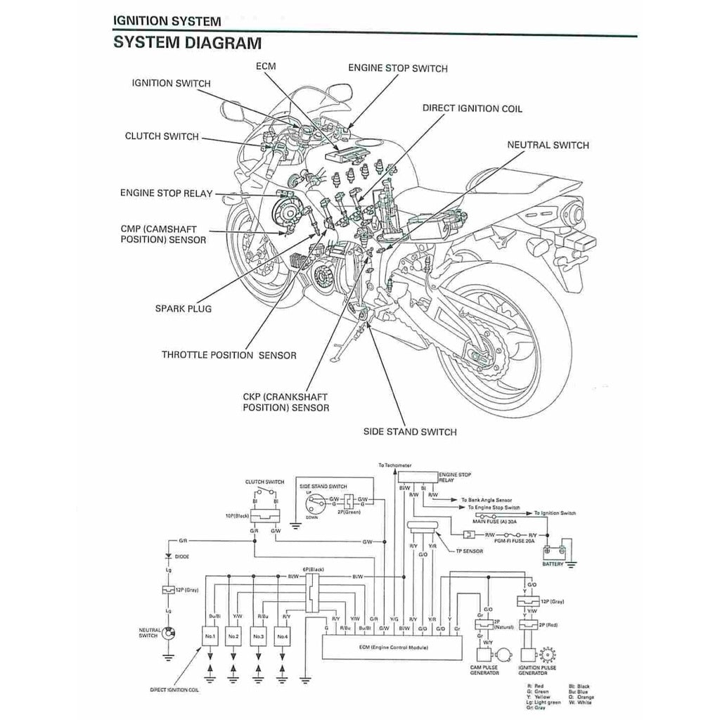 HONDA CBR600RR (2003-2006) SERVICE WORKSHOP MANUAL + PARTS CATALOGUE + OWNER'S MANUAL - CBR 600 RR