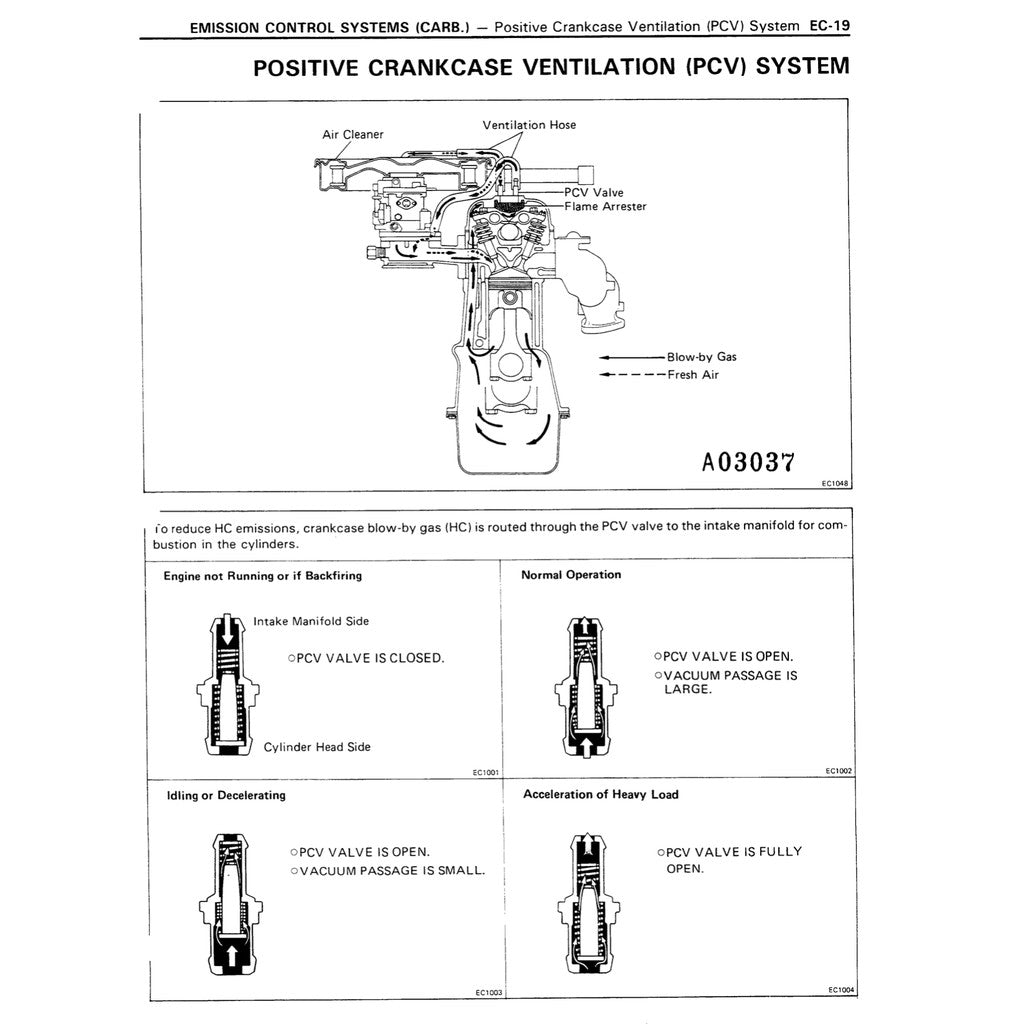 TOYOTA HILUX N80/90/100/110 (1988-1997) SERVICE REPAIR WORKSHOP MANUAL