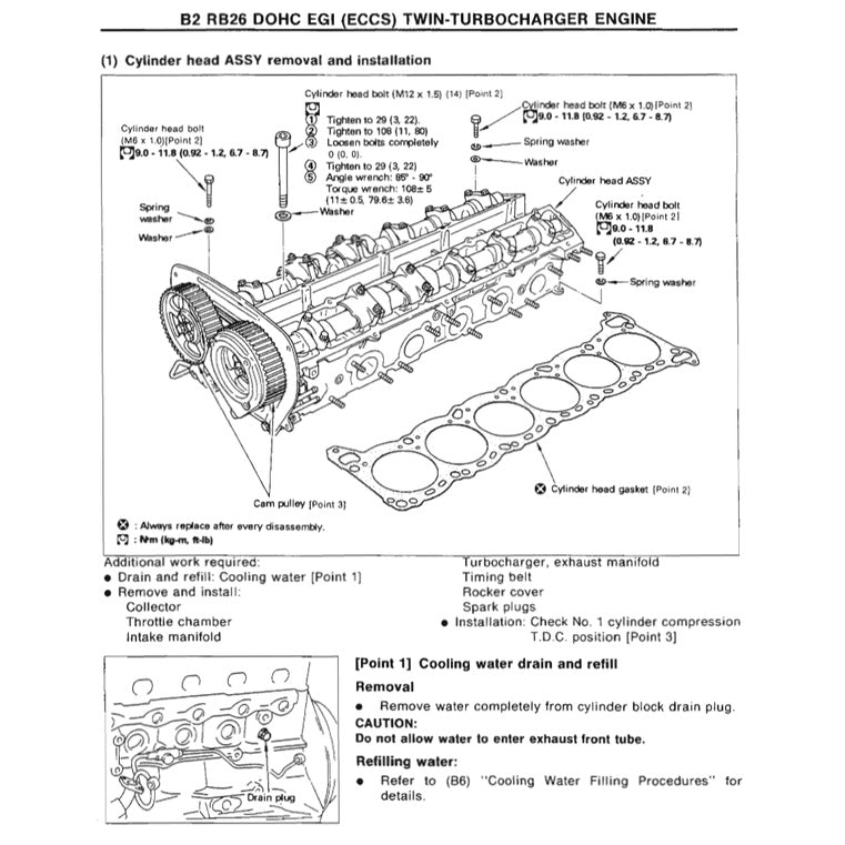 NISSAN SKYLINE GT-R R32 (1989-1994) SERVICE WORKSHOP MANUAL