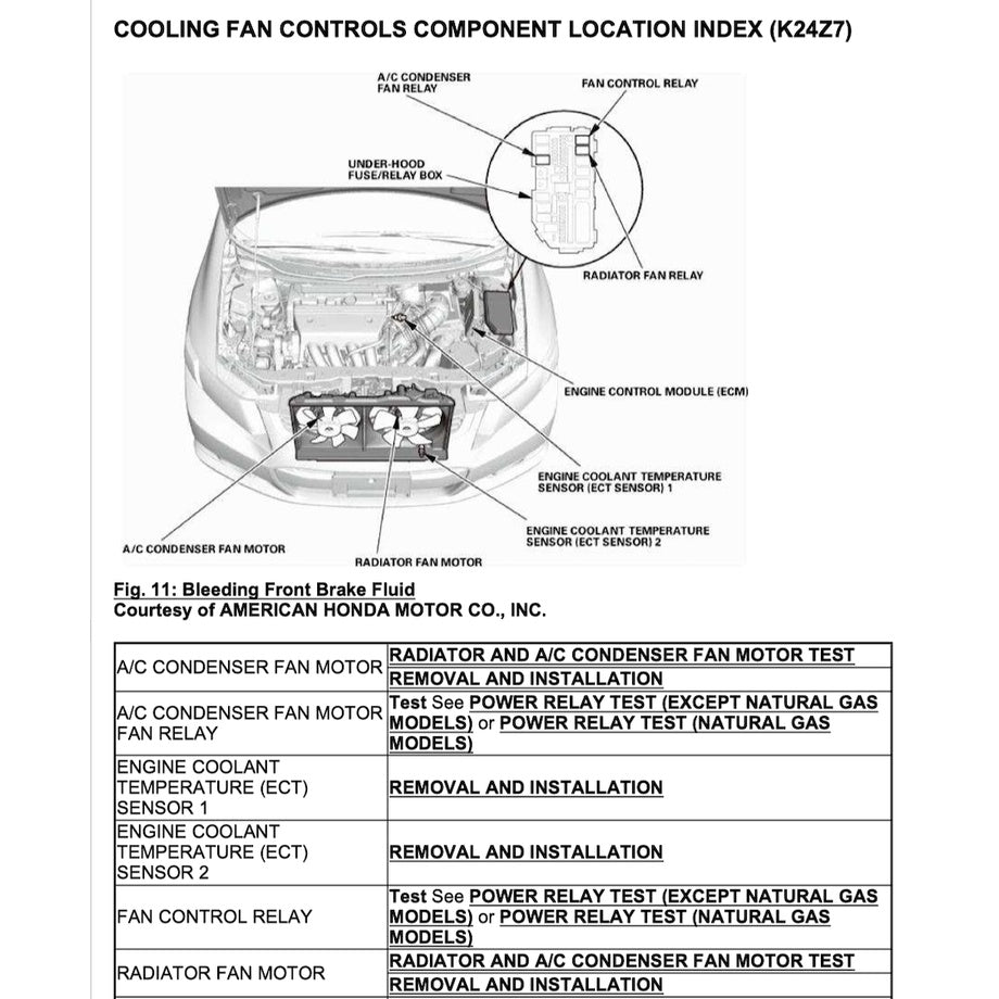 HONDA CIVIC 9 FB/FG (2011-2016) SERVICE WORKSHOP MANUAL