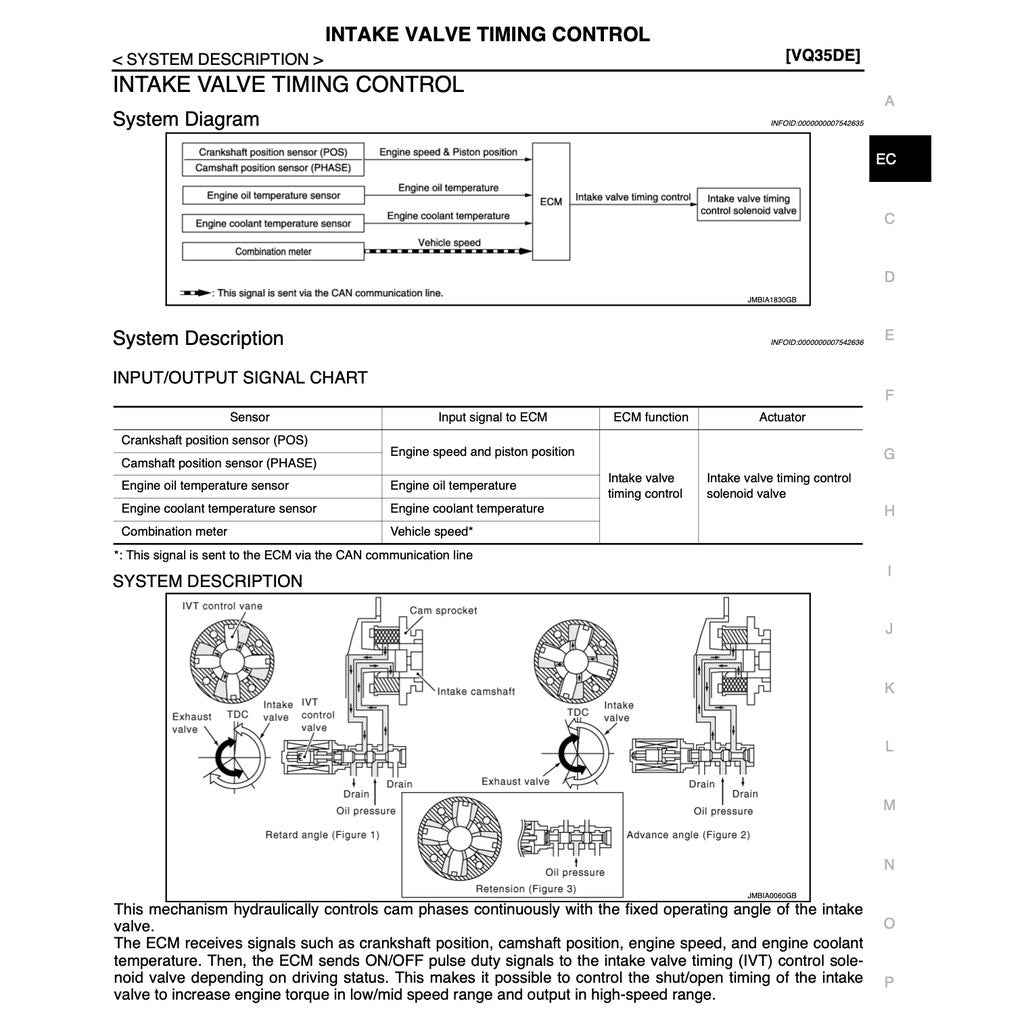NISSAN MURANO Z51 (2008-2014) SERVICE WORKSHOP MANUAL