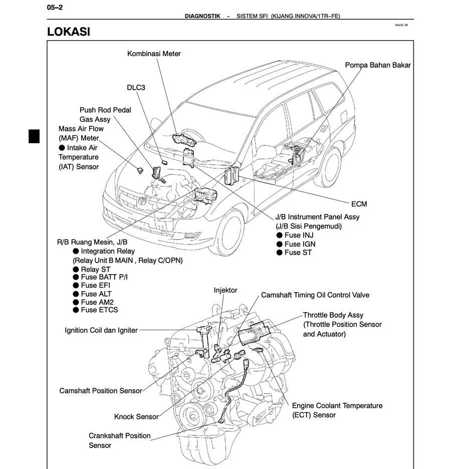 TOYOTA INNOVA/ KIJANG TG/AN40 (2004-2015) SERVICE WORKSHOP MANUAL IN BAHASA INDONESIA