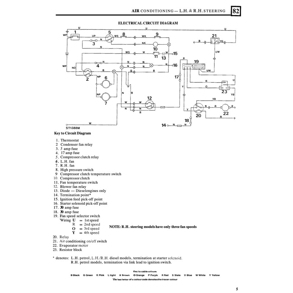 LAND ROVER DEFENDER 90/110 (1983-1992) SERVICE WORKSHOP MANUAL