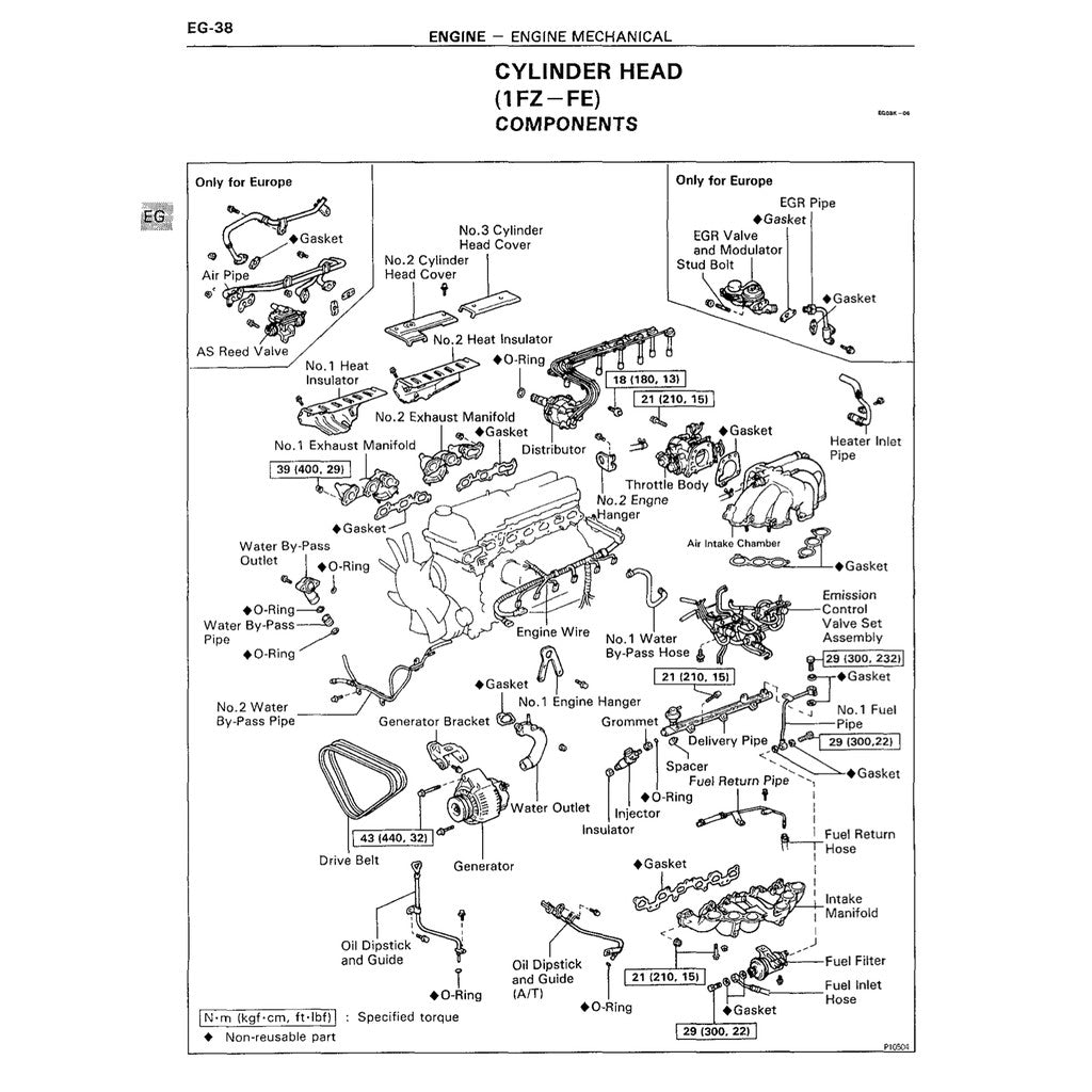 Toyota Land Cruiser J100 (1998-2007) SERVICE WORKSHOP MANUAL