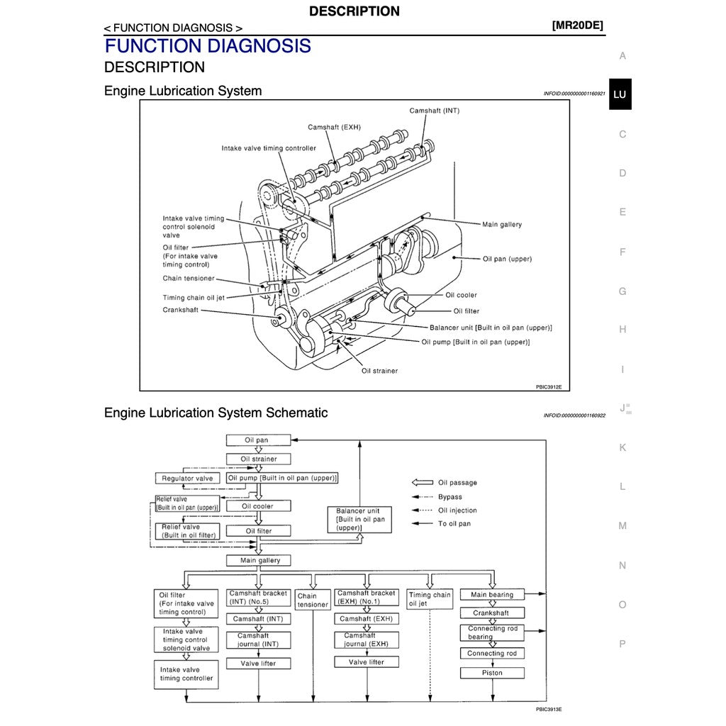 Nissan X-Trail T31 (2007-2013) SERVICE WORKSHOP MANUAL
