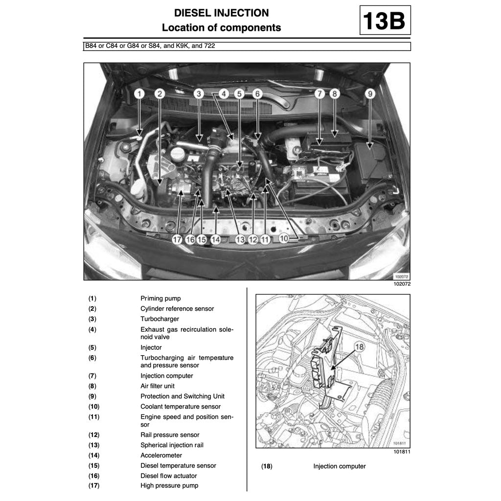 RENAULT MEGANE II X84 (2003-2009) SERVICE WORKSHOP MANUAL