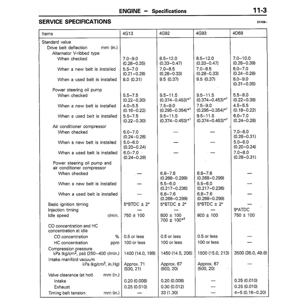 PROTON WIRA VDO / MMC (1993-2009) / MITSUBISHI COLT/LANCER (1992-1995) SERVICE WORKSHOP MANUAL
