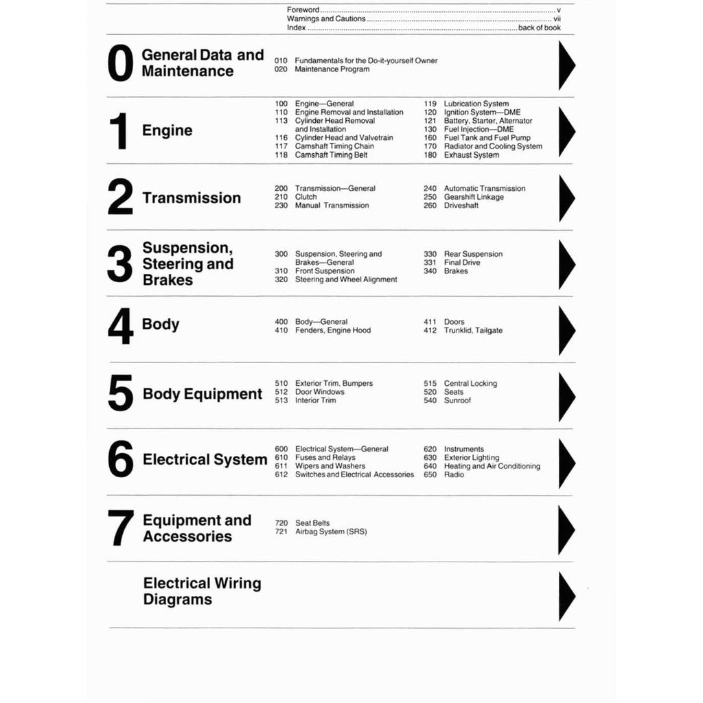 BMW 5 SERIES E34 (1989-1995) SERVICE WORKSHOP MANUAL