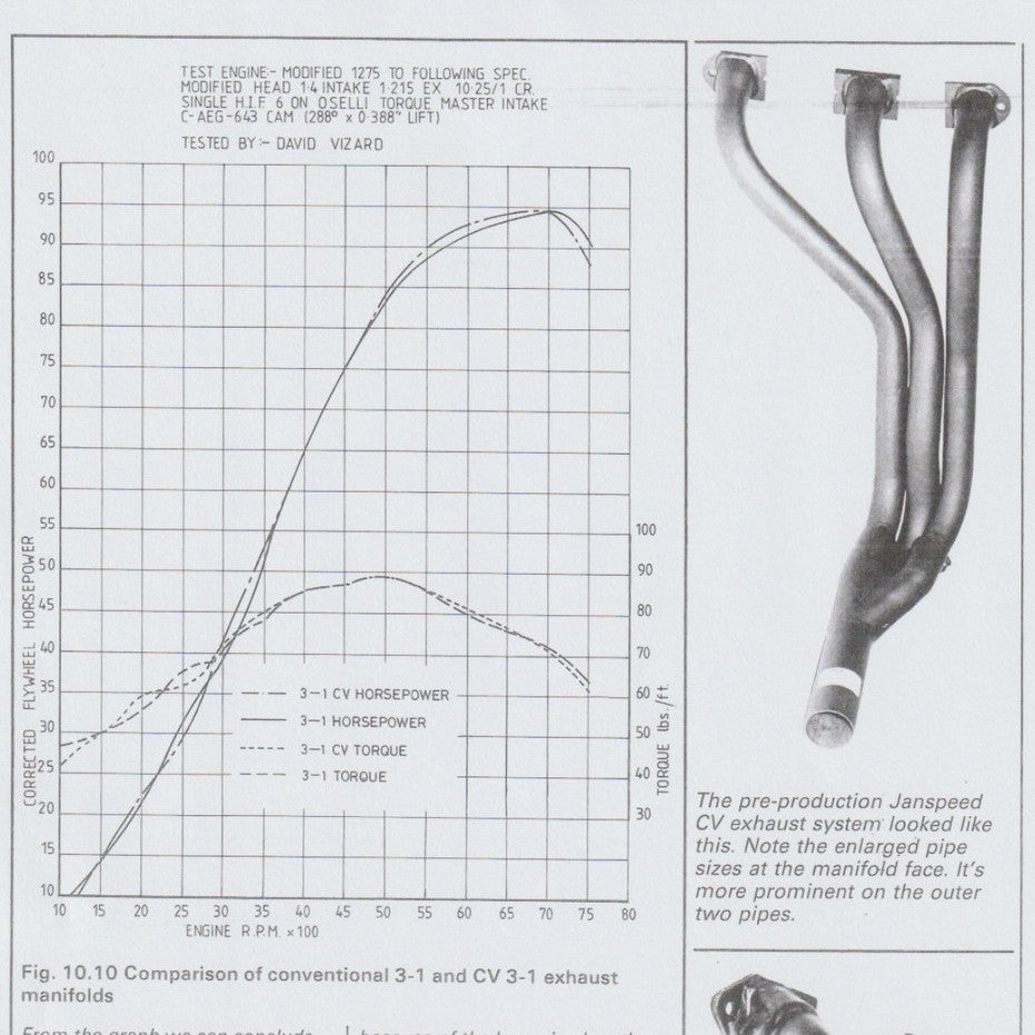 [CLASSIC] TUNING BL'S A-SERIES ENGINES, D.VIZARD 1989 BOOK MINI COOPER /AUSTIN /MORRIS