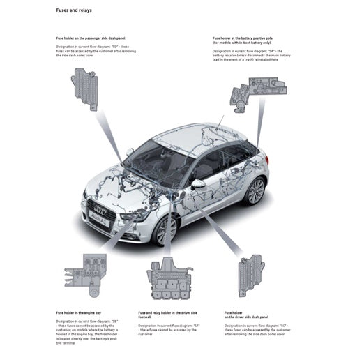 AUDI A1 8X (2010-2018) SERVICE WORKSHOP MANUAL
