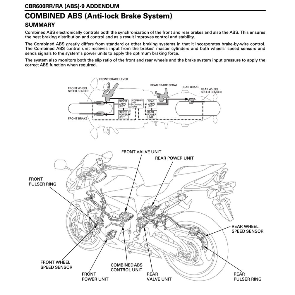 HONDA CBR600RR ABS (2009-2012) SERVICE WORKSHOP MANUAL + PARTS CATALOGUE+ OWNER'S MANUAL