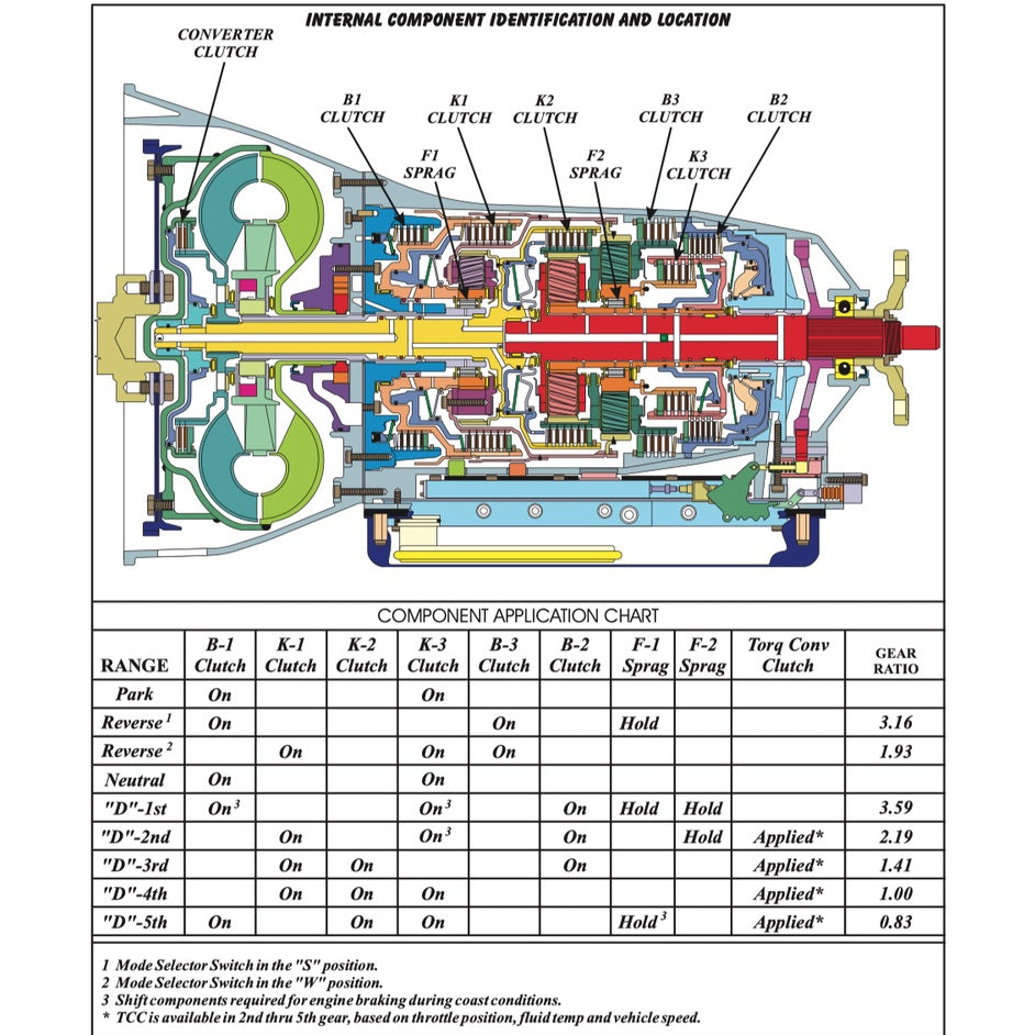 MERCEDES BENZ/G-TRONIC AUTOMATIC TRANSMISSION 722.1/2/3/4/5/6 SERVICE REPAIR MANUAL
