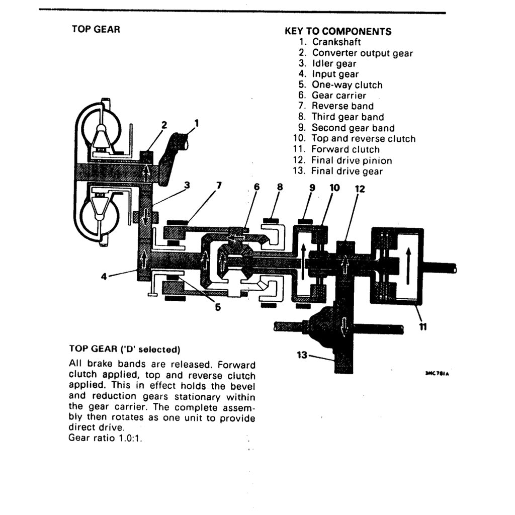 [CLASSIC] MINI-ROVER MK4-MK5 (1976-1989) SERVICE WORKSHOP MANUAL