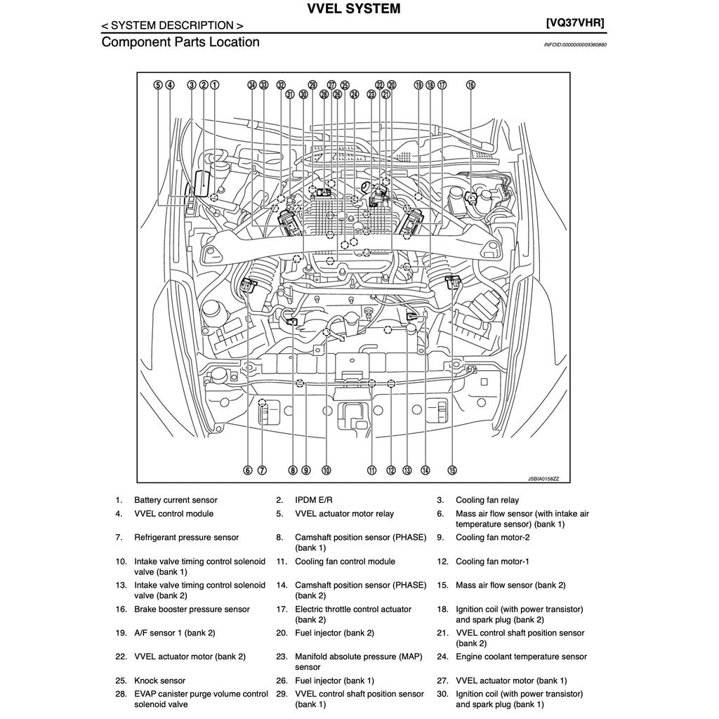 NISSAN 370Z SERIES Z34 (2009-2016) SERVICE WORKSHOP MANUAL