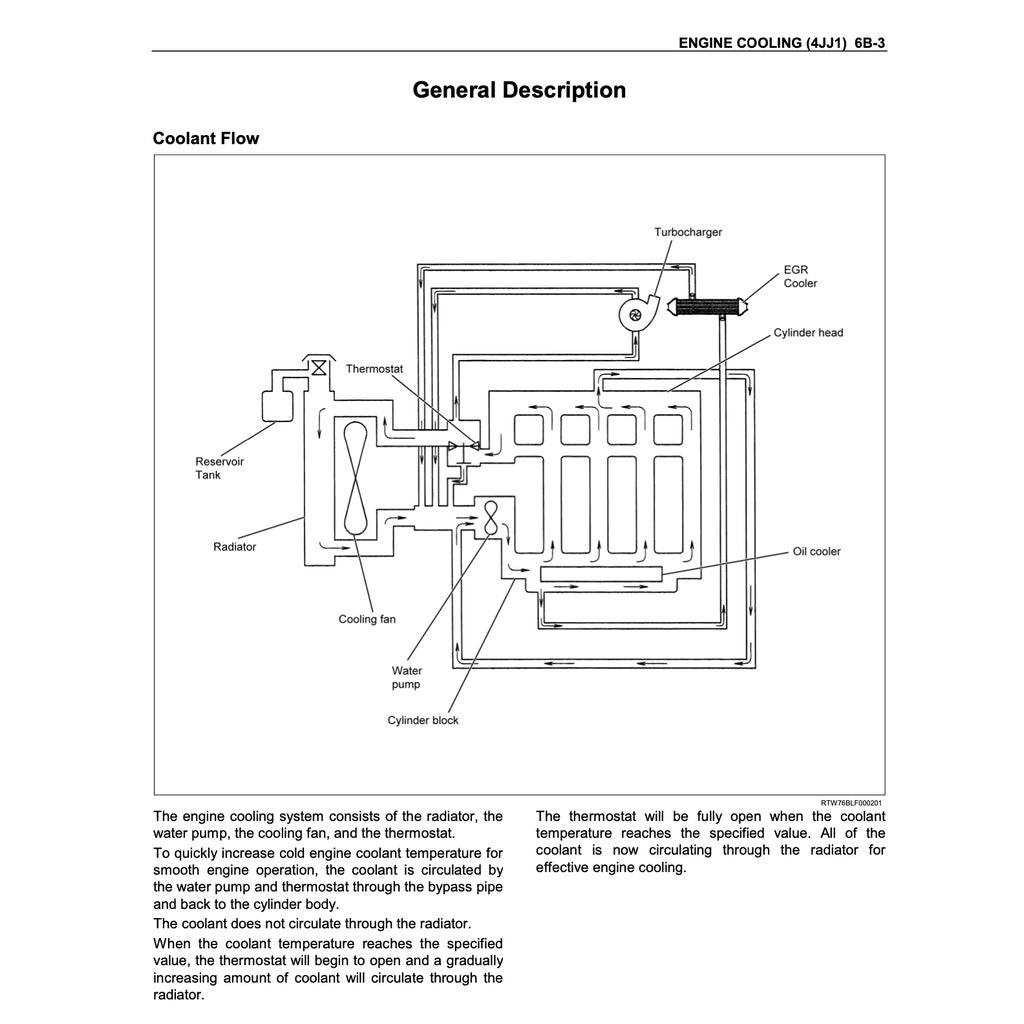 ISUZU ENGINE 4JJ1 SERVICE WORKSHOP MANUAL / ISUZU D-MAX