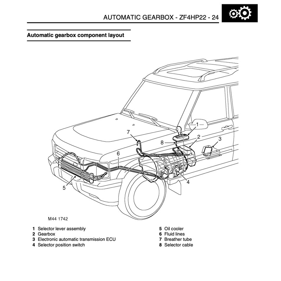 LAND ROVER DISCOVERY SERIES II (1998-2004) SERVICE WORKSHOP MANUAL + ELECTRICAL LIBRARY