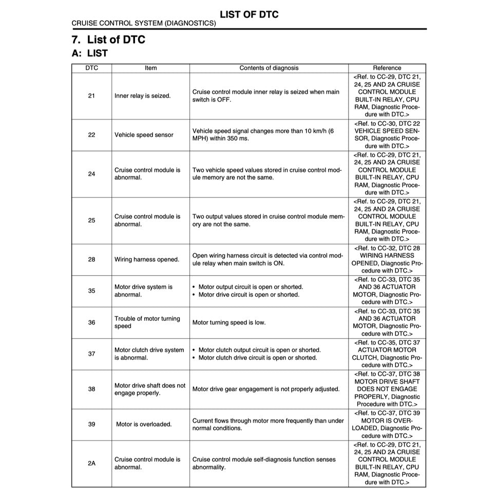 SUBARU IMPREZA WRX STI (2003-2005) SERVICE WORKSHOP MANUAL