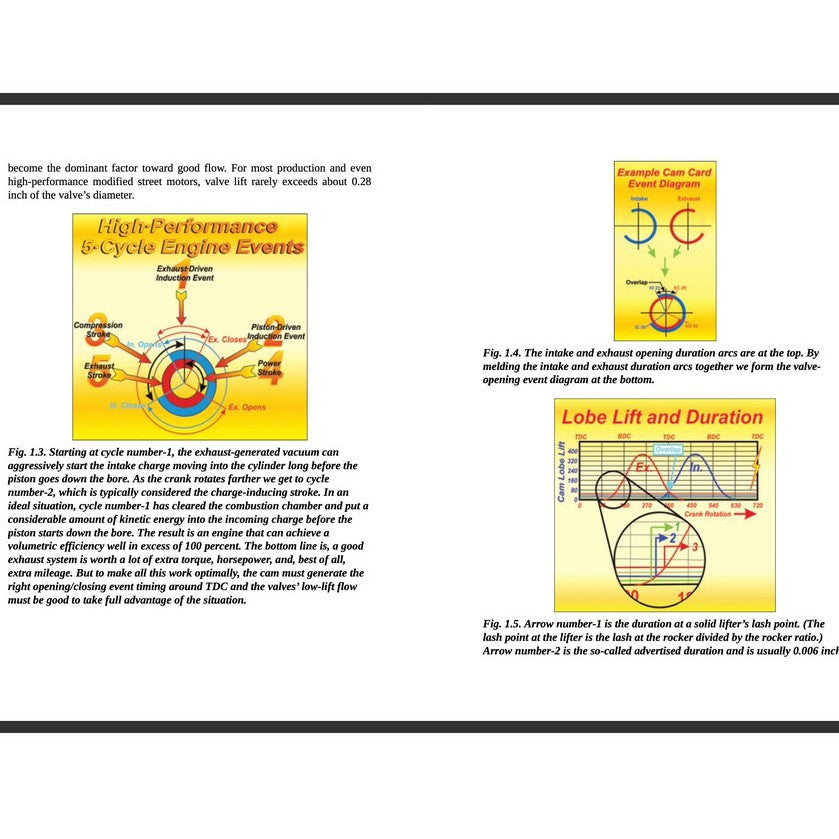 HOW TO PORT AND FLOW TEST CYLINDER HEADS - D.VIZARD - SA268