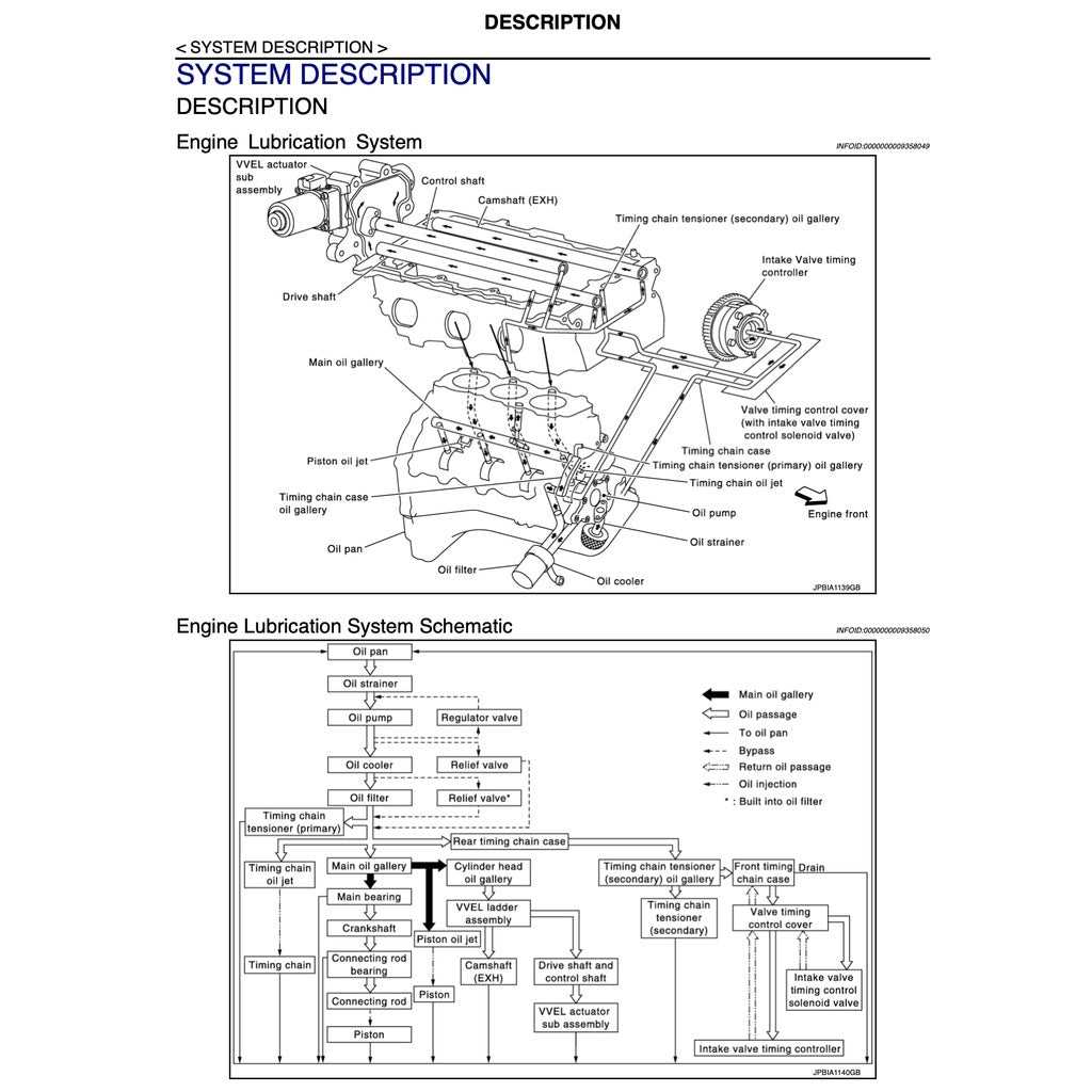 NISSAN 370Z SERIES Z34 (2009-2016) SERVICE WORKSHOP MANUAL