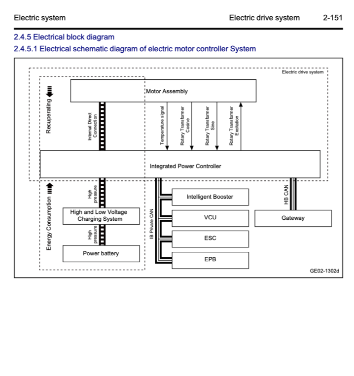 GEELY GEOMETRY-C (2021+) SERVICE WORKSHOP MANUAL