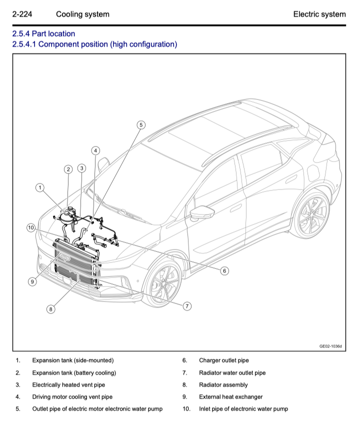 GEELY GEOMETRY-C (2021+) SERVICE WORKSHOP MANUAL