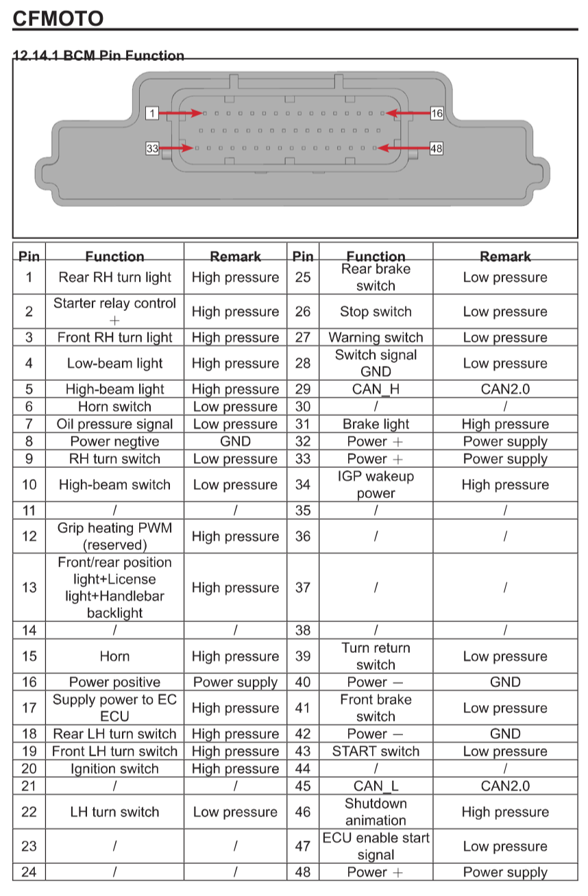 CFMOTO 675SS (2025+) SERVICE WORKSHOP MANUAL + OWNER'S MANUAL
