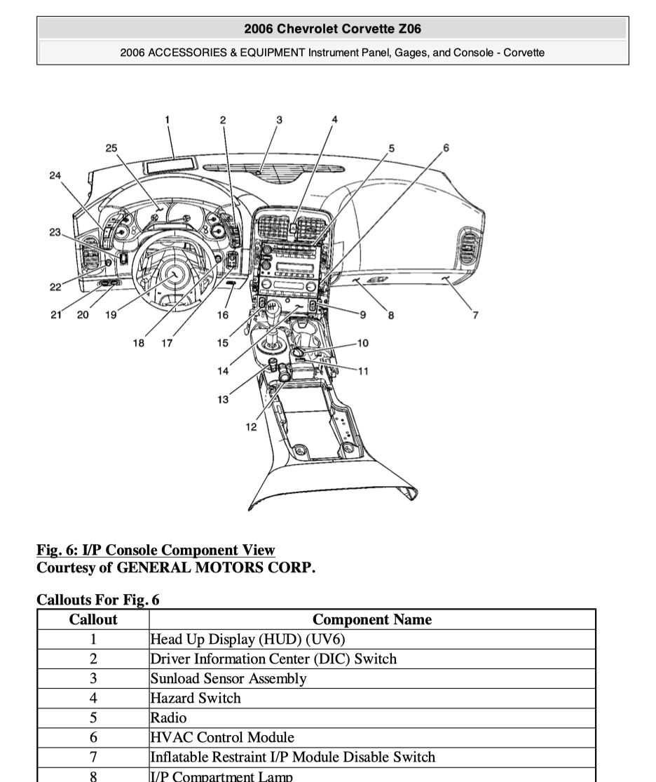 CHEVROLET CORVETTE C6 / Z06 (2005-2013) SERVICE WORKSHOP MANUAL