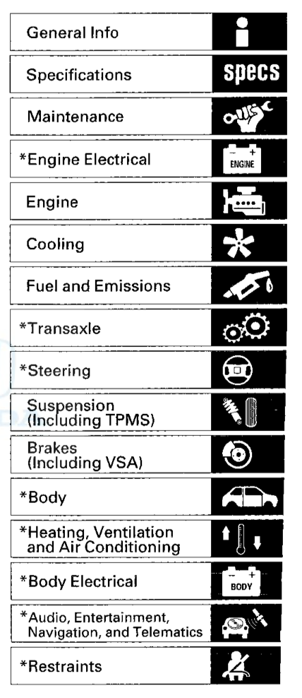 HONDA ODYSSEY RL 3/4 (2005-2010) SERVICE WORKSHOP MANUAL