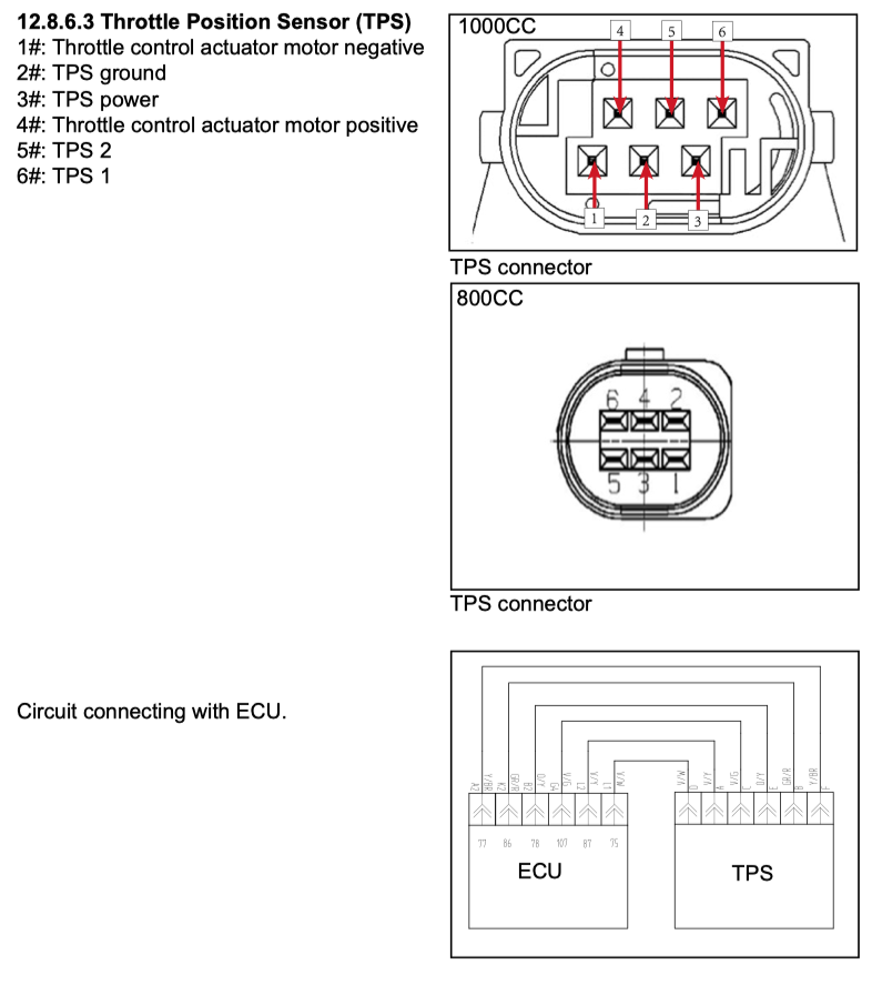CFMOTO Z-FORCE ZFORCE (2024) ATV SERVICE WORKSHOP MANUAL + OWNER'S MANUAL