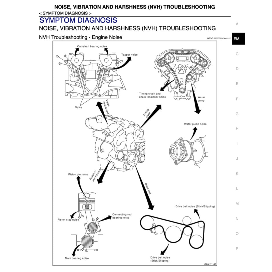 NISSAN ELGRAND E51 (2001-2010) SERVICE WORKSHOP MANUAL