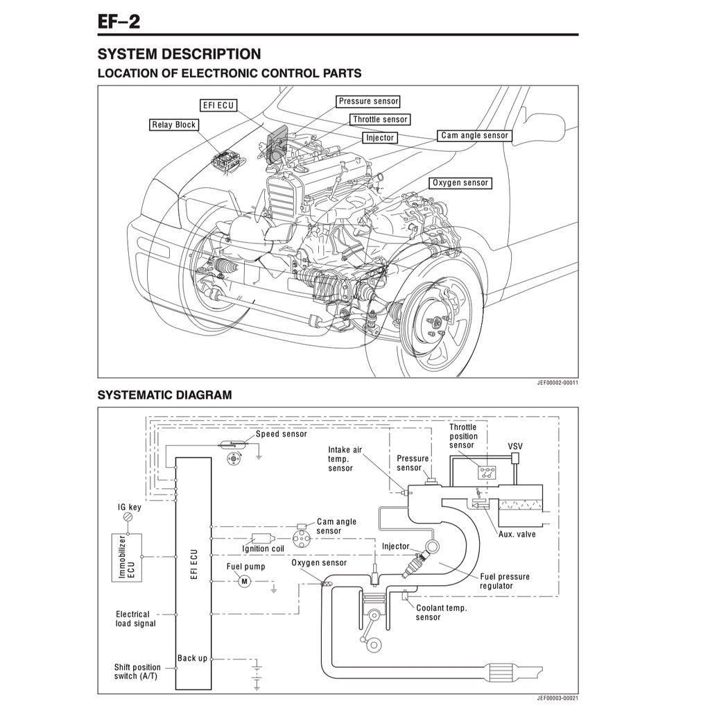 PERODUA KEMBARA (1998-2007) SERVICE WORKSHOP MANUAL WORKBOOK + SUPPLEMENT CT