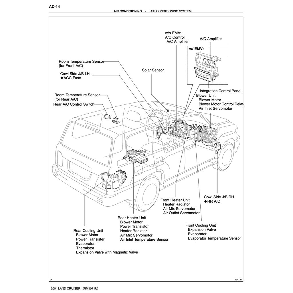 Toyota Land Cruiser J100 (1998-2007) SERVICE WORKSHOP MANUAL