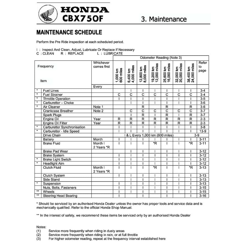 HONDA CBX 750F (1983-1988) SERVICE WORKSHOP MANUAL + PARTS CATALOGUE + OWNER'S MANUAL
