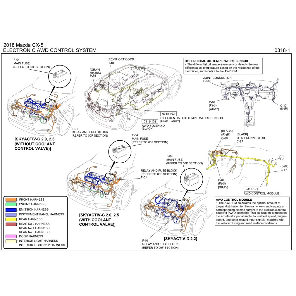 MAZDA CX-5 KF (2018-2022) SERVICE WORKSHOP MANUAL