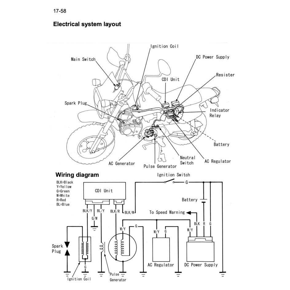 HONDA MONKEY / GORILLA Z50J (2008) SERVICE WORKSHOP MANUAL