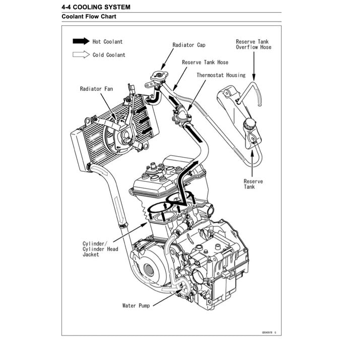 KAWASAKI NINJA 250R (2008-2012) SERVICE WORKSHOP MANUAL + PARTS CATALOGUE + OWNER'S MANUAL