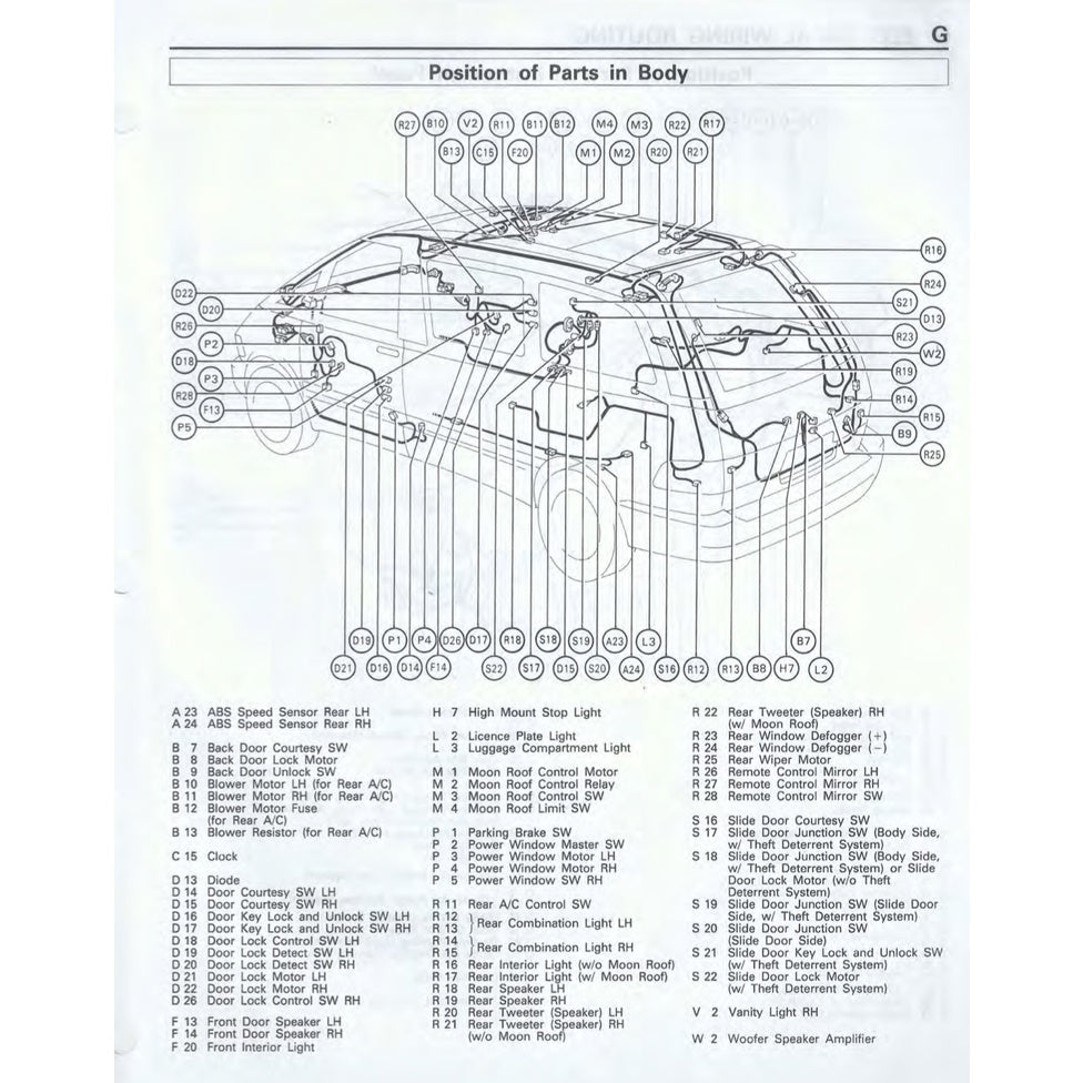 TOYOTA ESTIMA/PREVIA TCR10/20 (1991-1999) SERVICE WORKSHOP MANUAL