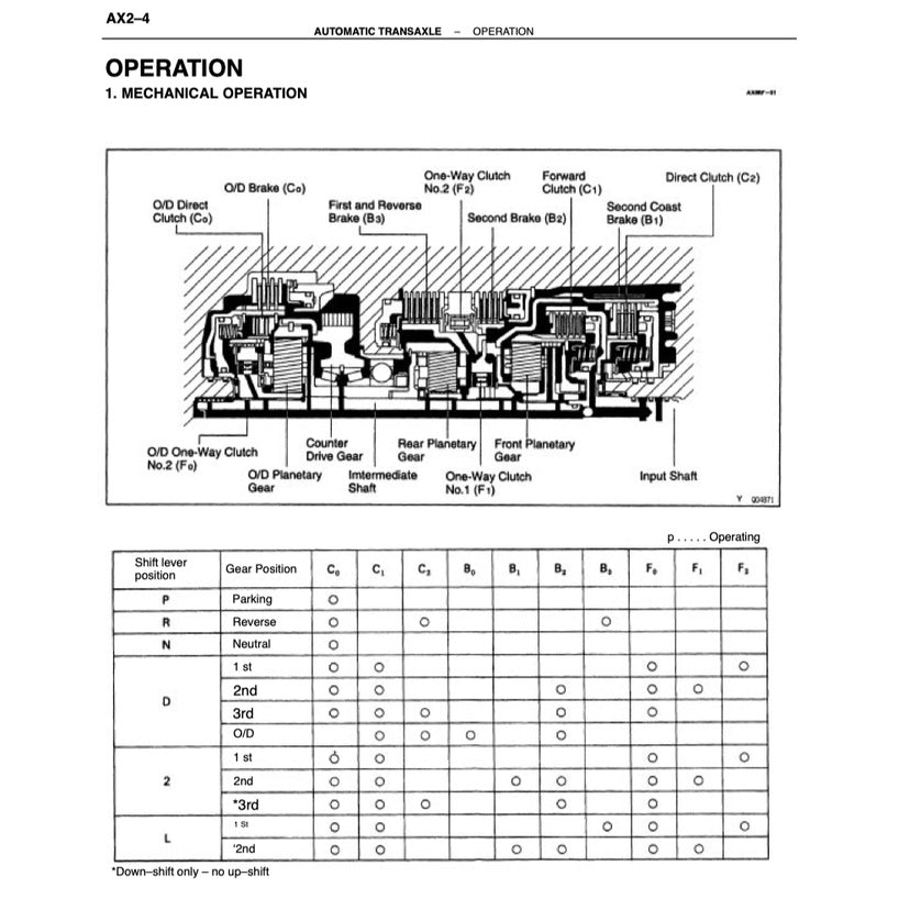 TOYOTA CAMRY III ACV10 (1991-1996) SERVICE WORKSHOP MANUAL
