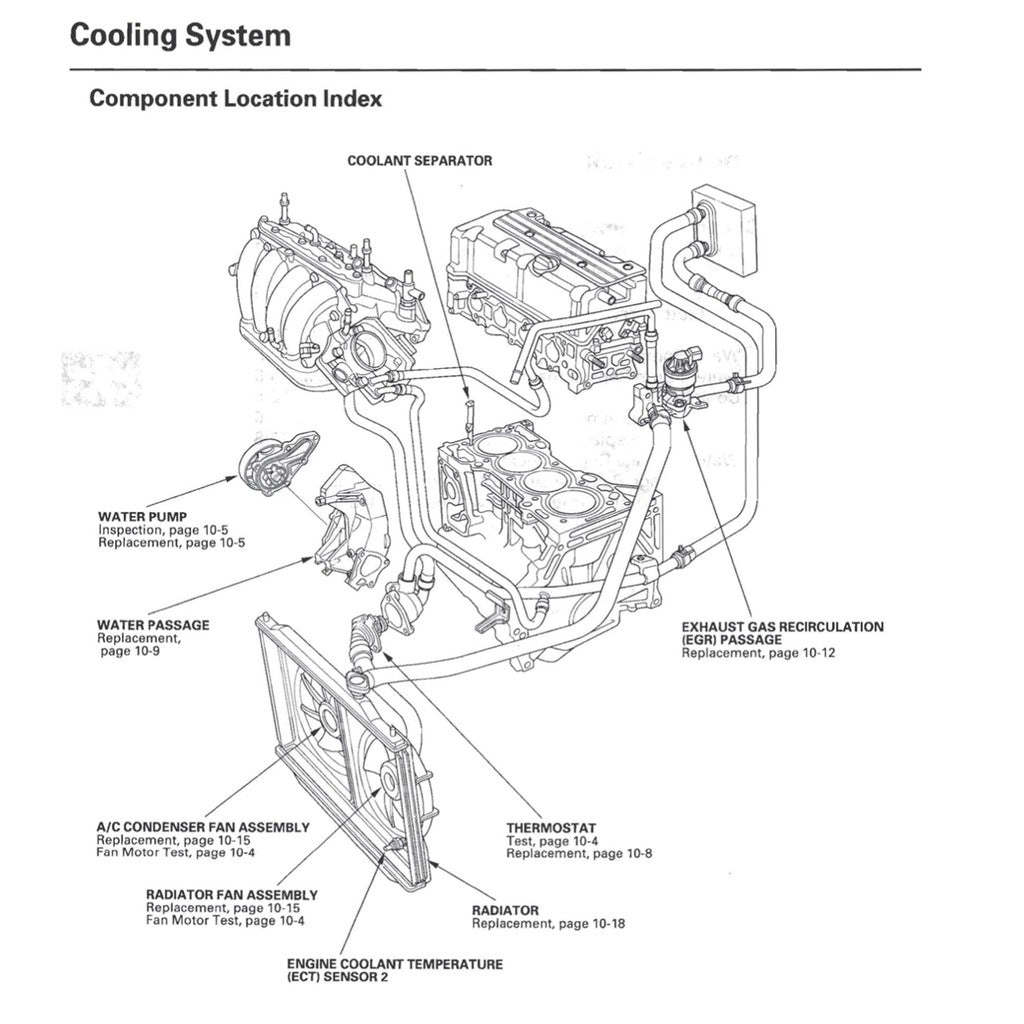 CRV HONDA CR-V RE (2006-2012) SERVICE WORKSHOP MANUAL