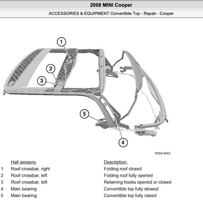 MINI COOPER R57 (2009-2013) CONVERTIBLE TOP SERVICE & REPAIR MANUAL