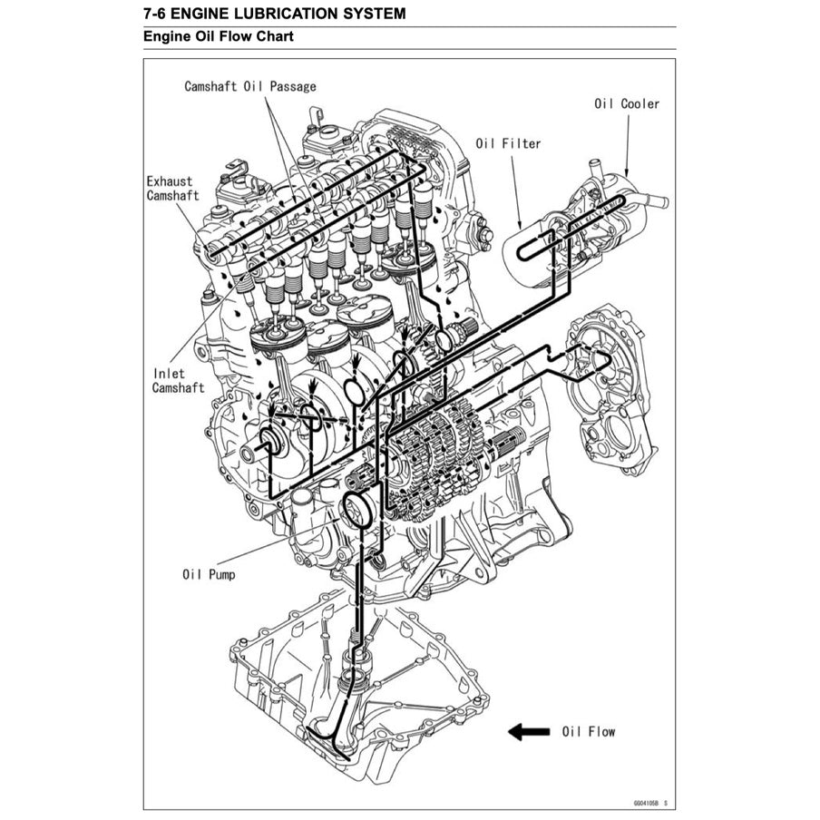 KAWASAKI NINJA ZX-6R (2007-2008) SERVICE WORKSHOP MANUAL + OWNER'S MANUAL