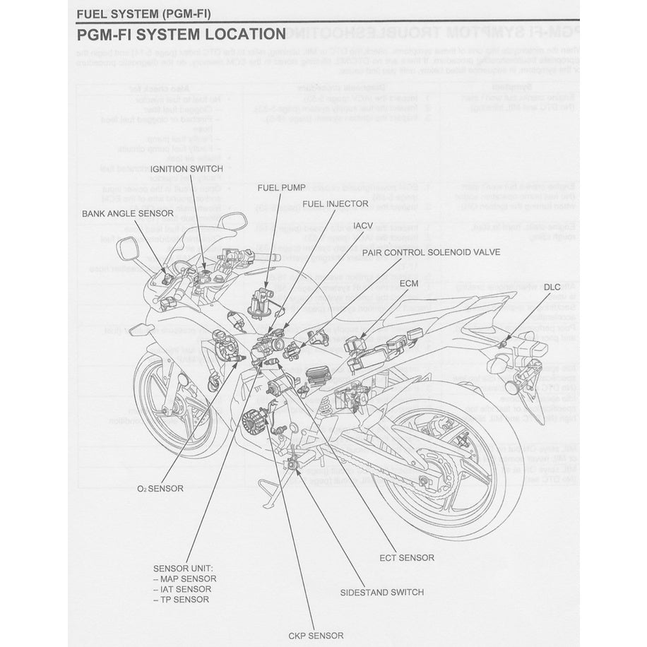 HONDA CBR 250 R (2011-2021) SERVICE WORKSHOP MANUAL + PARTS CATALOGUE + OWNER'S MANUAL / CBR250R