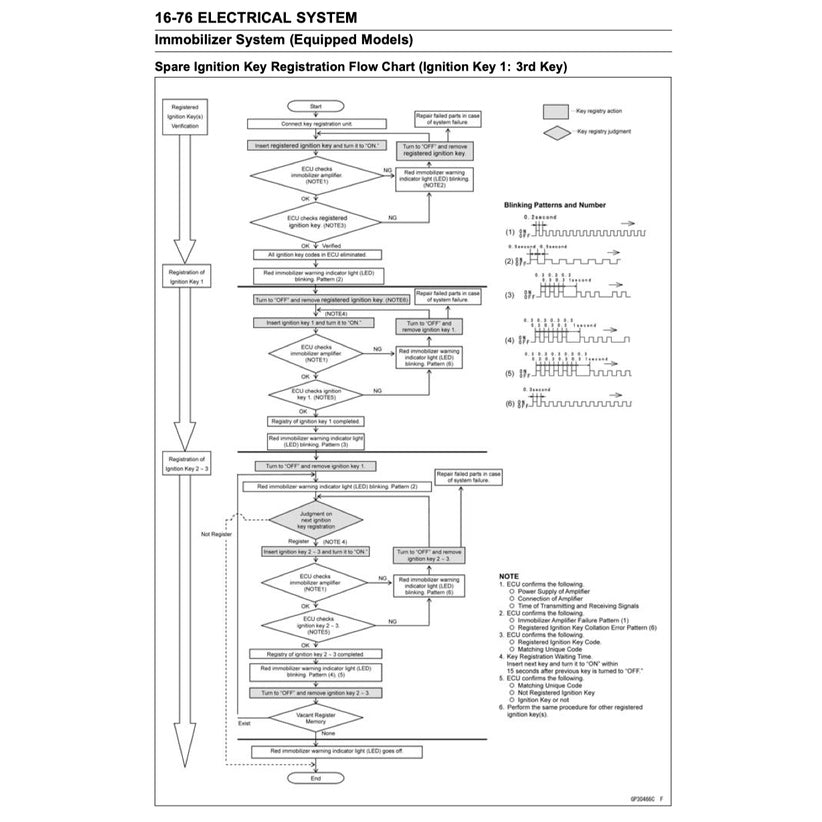 KAWASAKI NINJA H2 (2015-2017) SERVICE WORKSHOP MANUAL + PARTS CATALOGUE + OWNER'S MANUAL