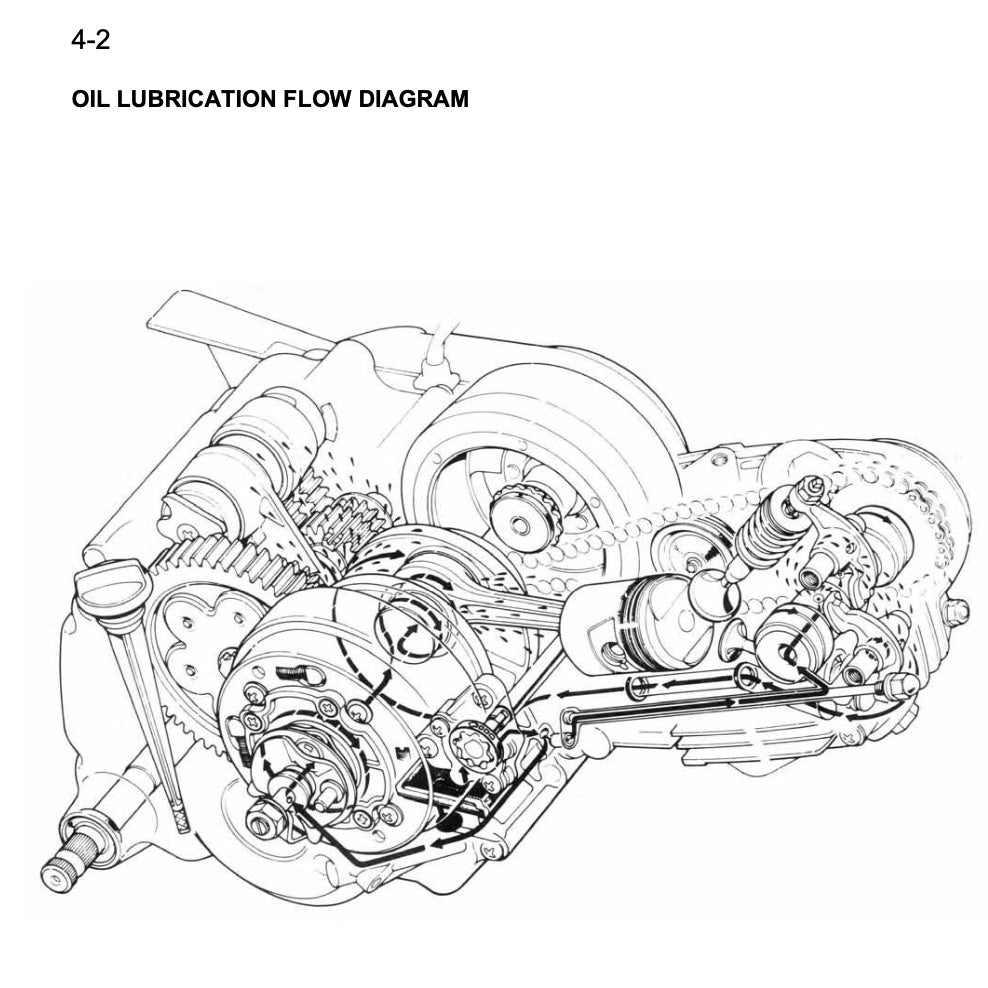 HONDA MONKEY / GORILLA Z50J (2008) SERVICE WORKSHOP MANUAL