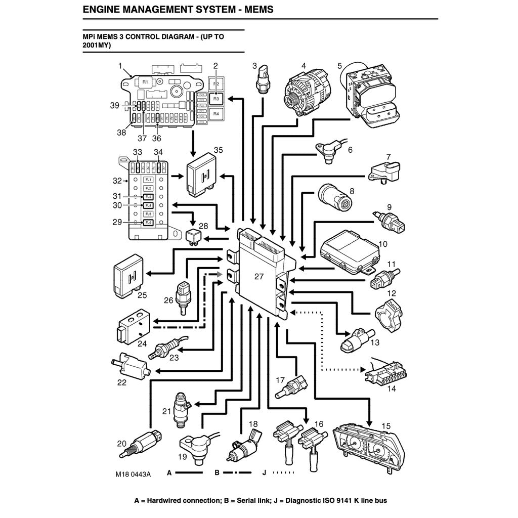 MGF ROVER (1995-2002) FACTORY SERVICE REPAIR WORKSHOP MANUAL