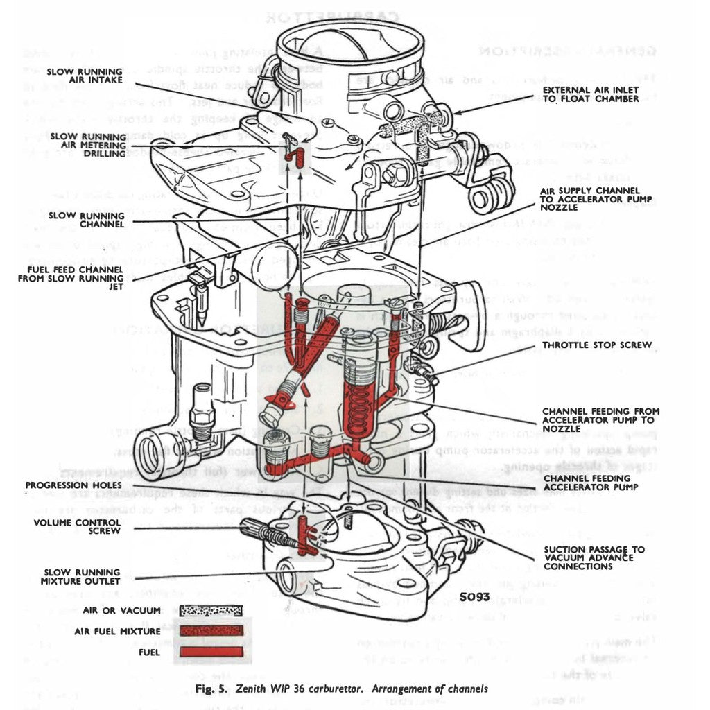 [CLASSIC] SUNBEAM ALPINE & RAPIER (1953-1968) SERVICE REPAIR WORKSHOP MANUAL BOOK
